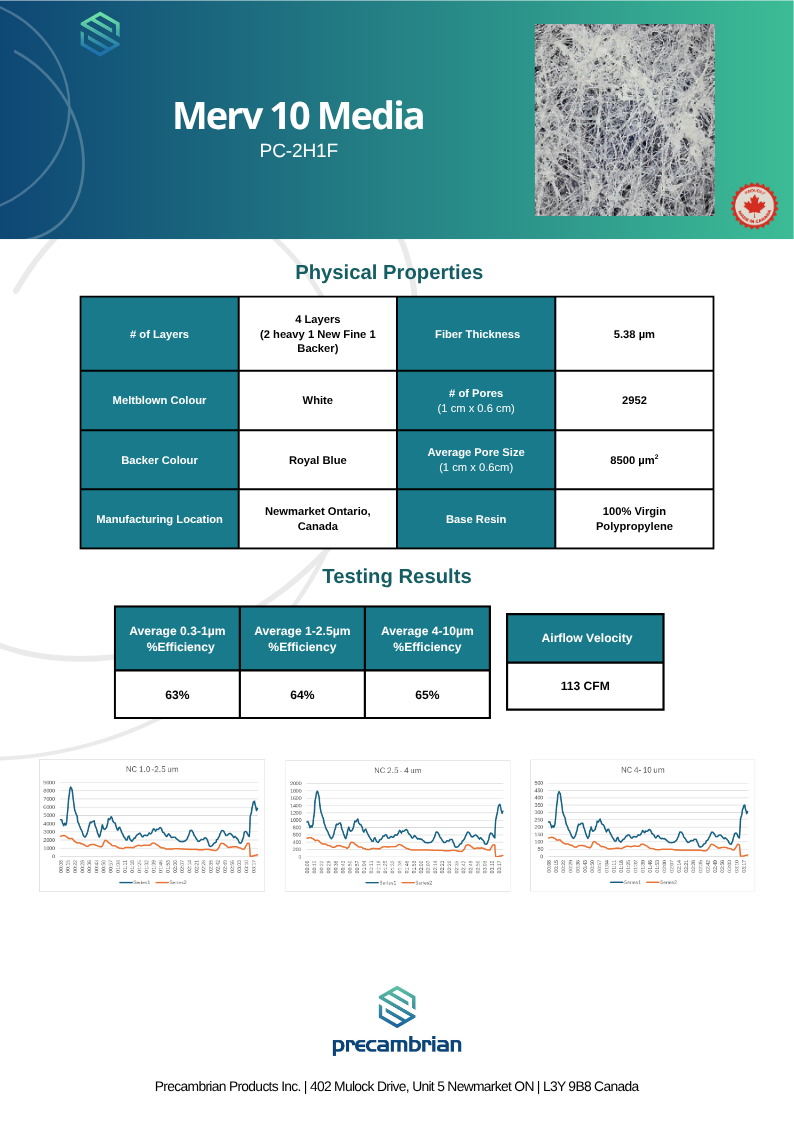 Preview of the MERV 10 media spec sheet